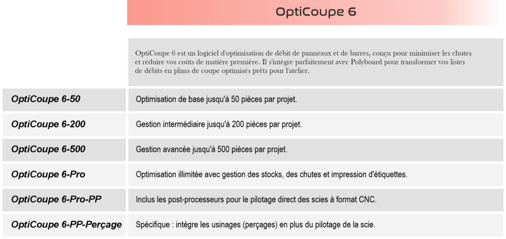 logiciel-polyboard-menuiserie-tunisie
