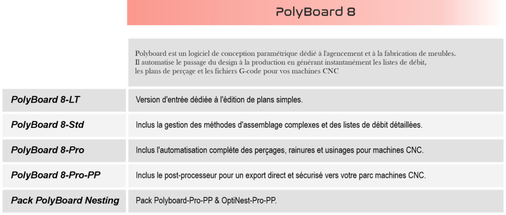 logiciel-polyboard-menuiserie-tunisie