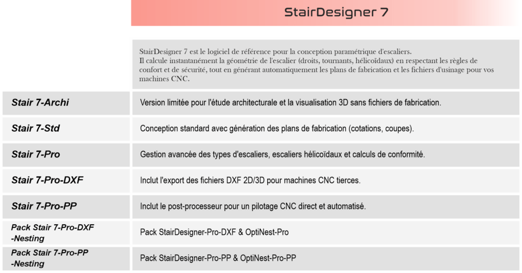 logiciel-polyboard-menuiserie-tunisie